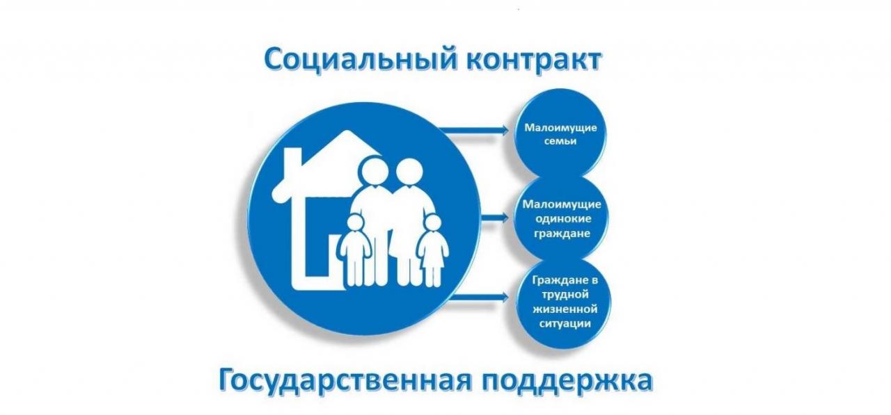 Об оказании государственной социальной помощи на основании социального контракта