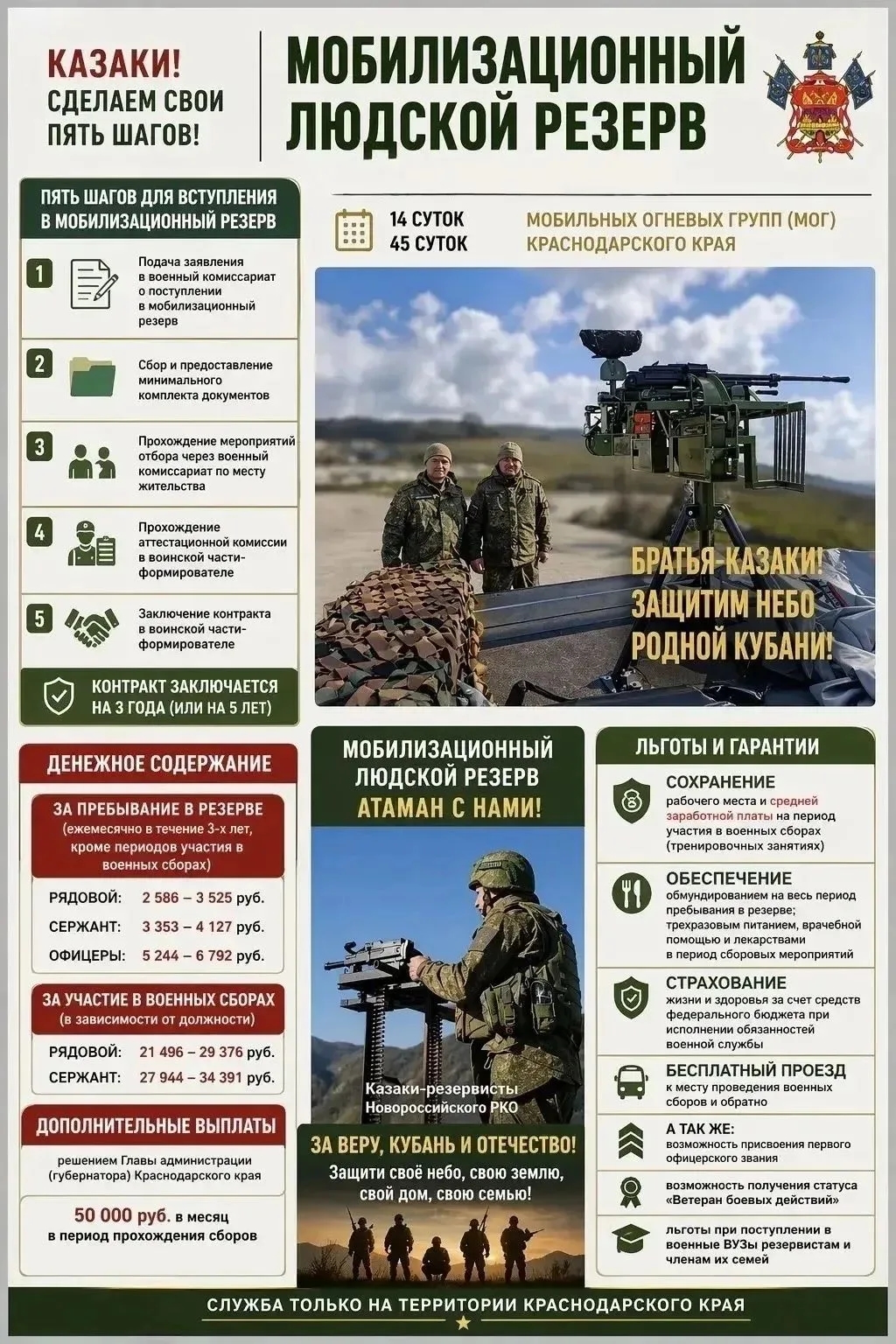 Мобилизационный людской резерв