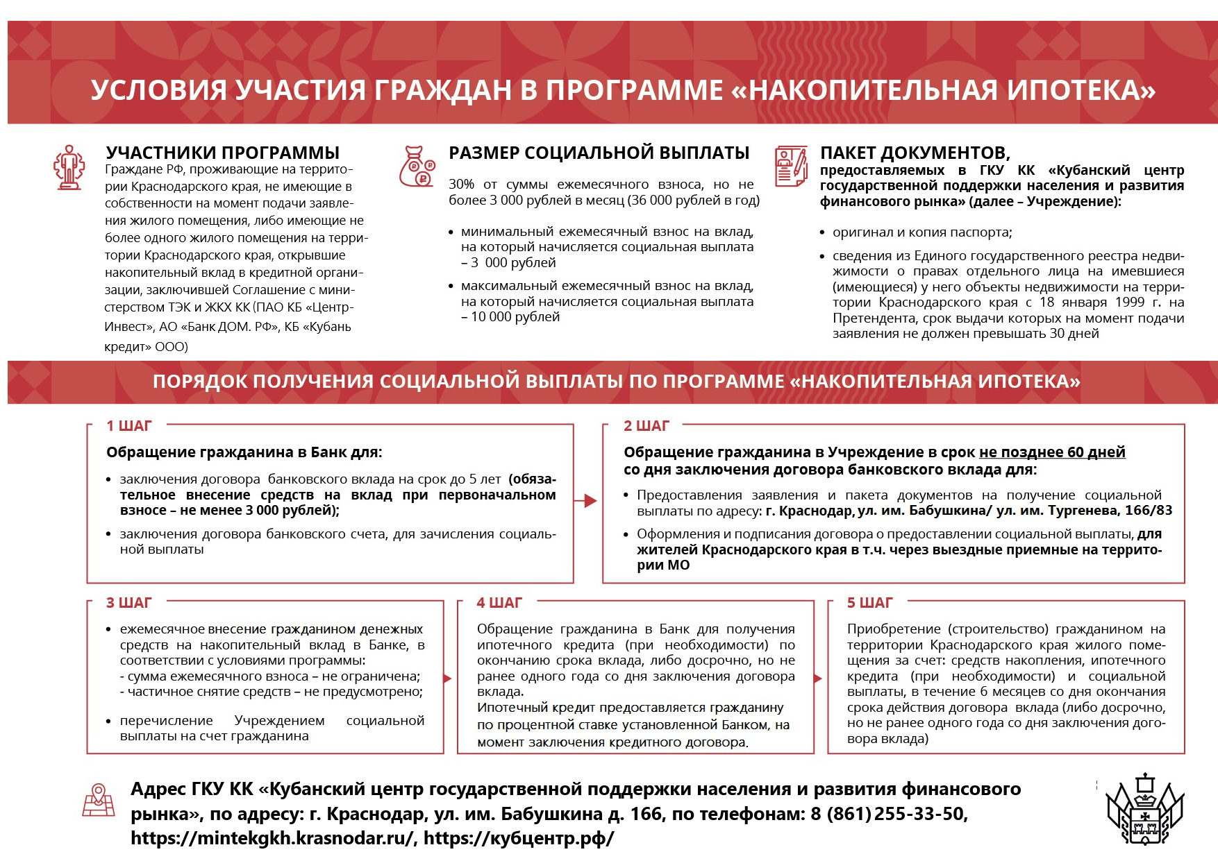 Условия участия граждан в программе «Накопительная ипотека»