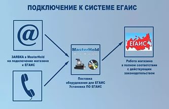 Вниманию организаций, осуществляющих розничную продажу алкогольной продукции! Сроки, общие принципы работы ЕГАИС в рознице.
