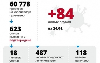 В Краснодарском крае за сутки умерли два человека с диагнозом коронавирус