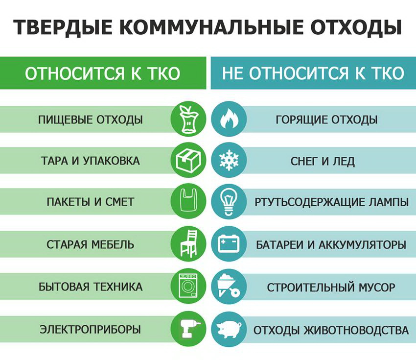 Мусорная реформа: чем отличаются ТБО от ТКО?